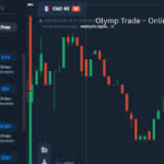 Olymp Trade – Online Trading